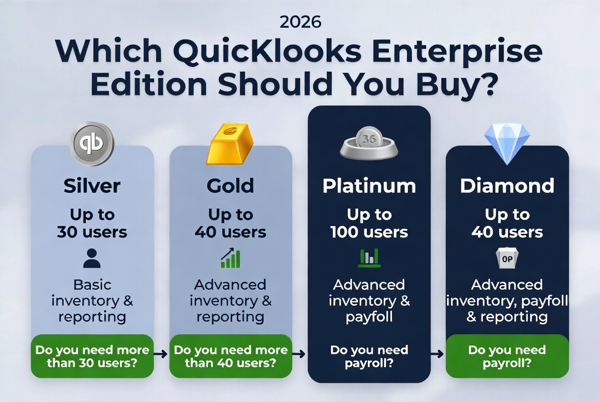 How to choose the right QuickBooks Desktop Enterprise edition 2026