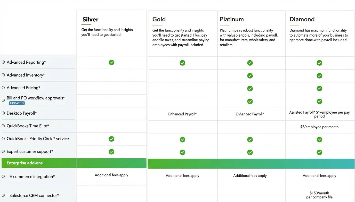 QuickBooks Enterprise Comparison Chart